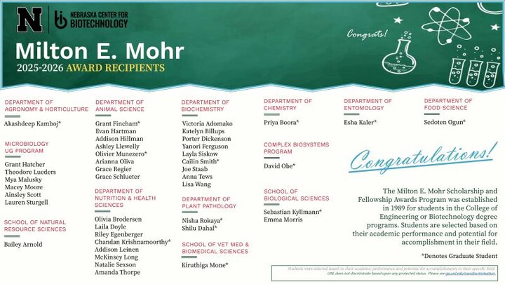 2025-2026 Milton Mohr