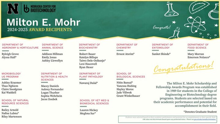 2024-2025 Milton E Mohr Awardees