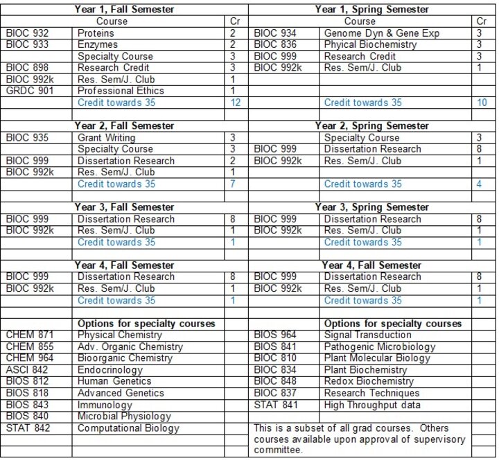 Graduate Courses Yr1toYr4